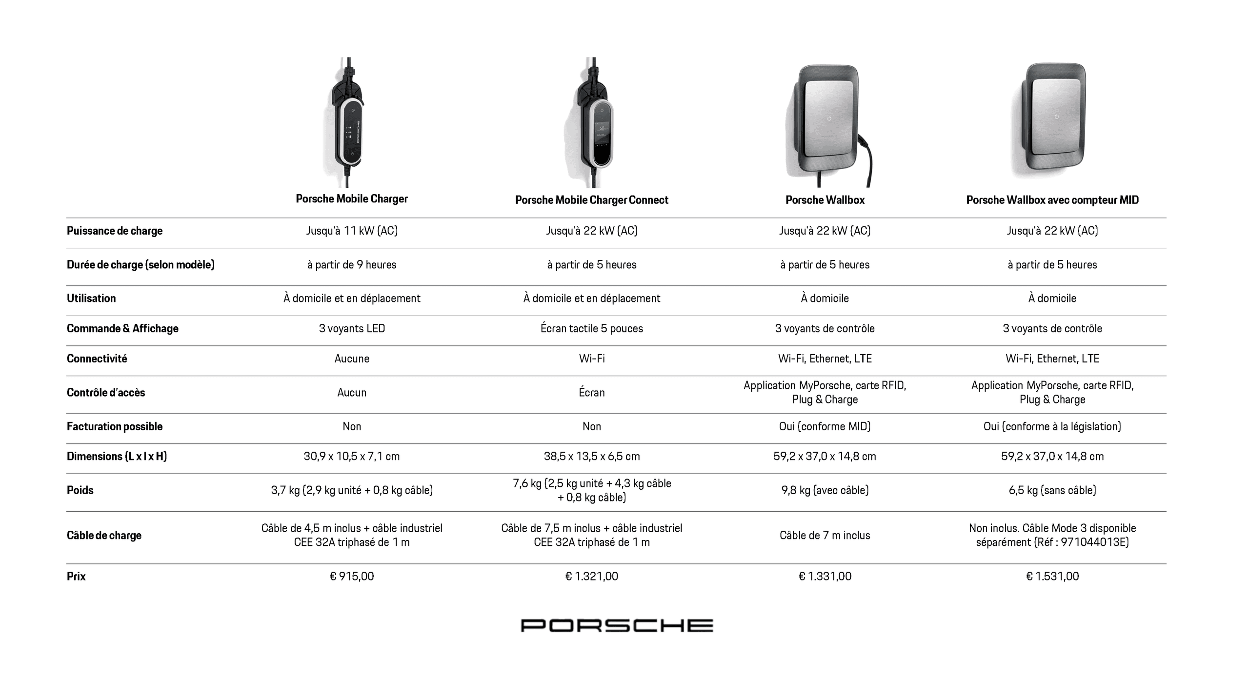 Tabular overview of various Porsche Charging products